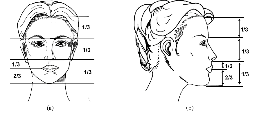 forehead surgery methods