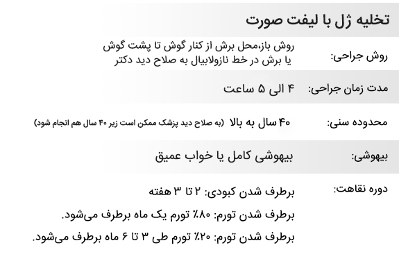جراحی تخلیه ژل به همراه لیفت صورت