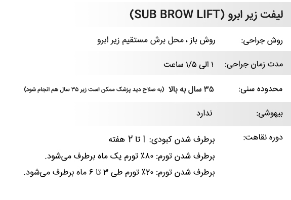 مشخصات جراحی لیفت زیر ابرو(پف زیر ابرو)